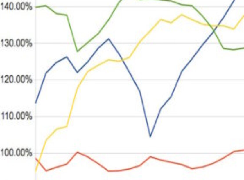economic-drivers-latin-america-289×300